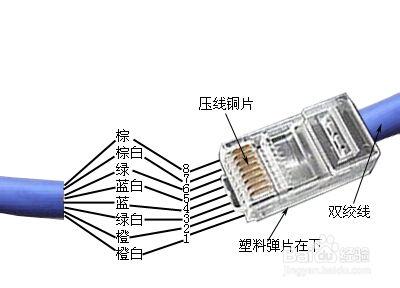 网线水晶头接法图解 一步步教你制作网络连接线